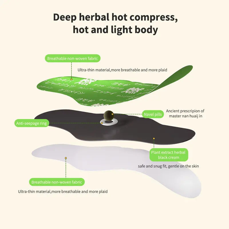 SteadyBelly® - Bloat Patches. Wake up light. Stay flat all day.